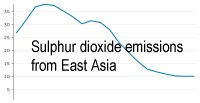 Sulphur dioxide emissions from East Asia